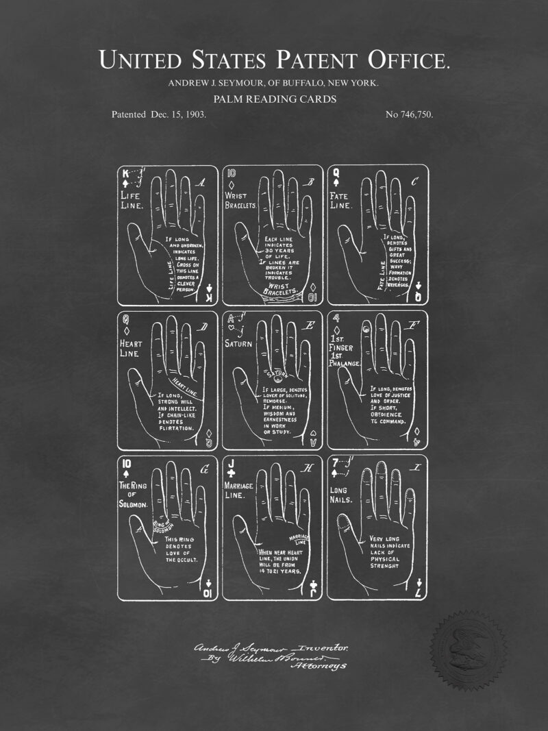 Palm Reading Device | 1903 Occult Patent